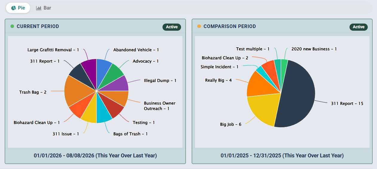 Operations comparison reporting example